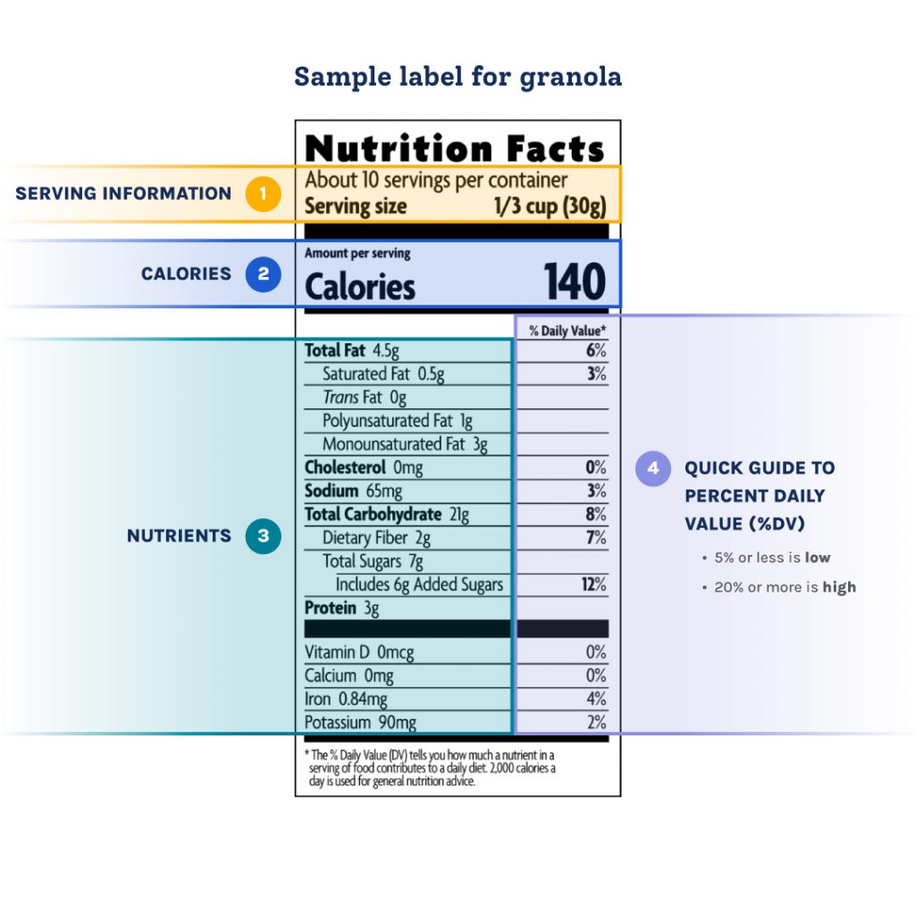 sample label for granola